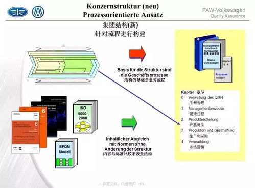 66页PPT深度解读 一汽大众质量管理与专业设计服务全解析